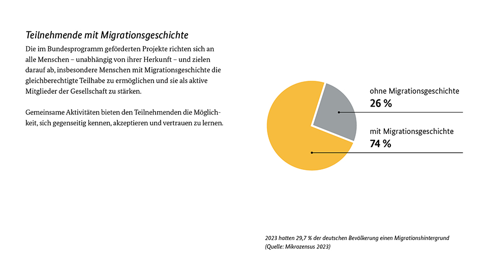 Grafische Darstellung